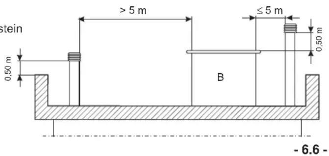 Palazzetti Ecomonoblocco EM16:9 3D - ERDUNG - 2