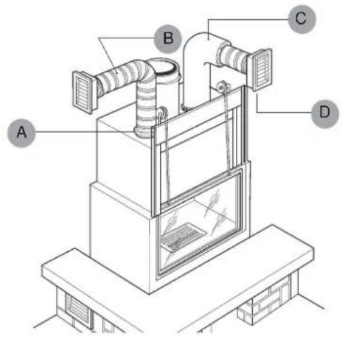 Palazzetti Ecomonoblocco EM16:9 3D - ESQUEMA DE CANALIZACIÓN DEL AIRE (Fig. 6.12) - 1