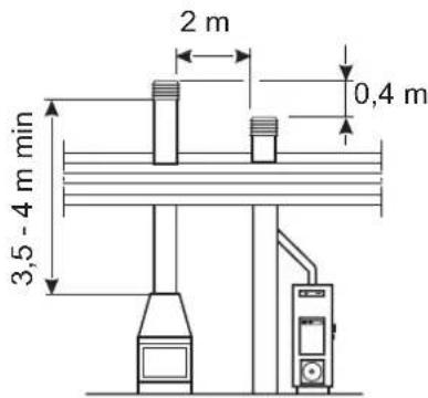 Palazzetti Ecomonoblocco EM16:9 3D - ESQUEMA DE MONTAJE - 3