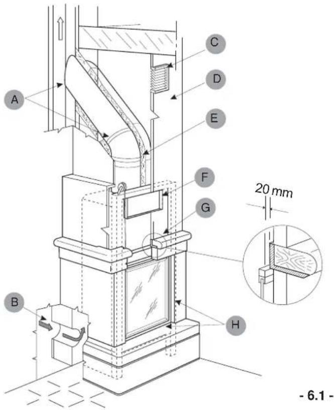 Palazzetti Ecomonoblocco EM16:9 3D - Advertencias de seguridad - 3