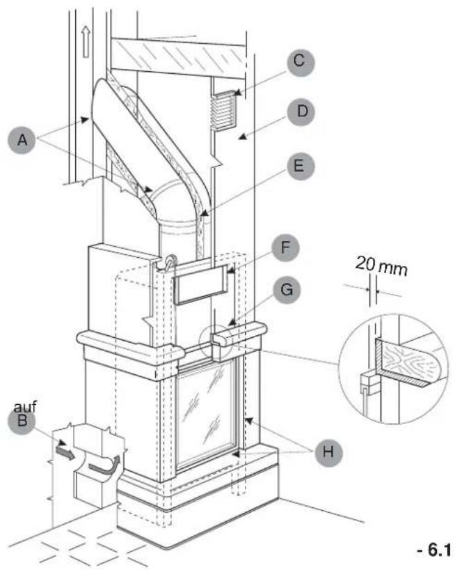 Palazzetti Ecomonoblocco EM16:9 3D - Sicherheitsempfehlungen - 3