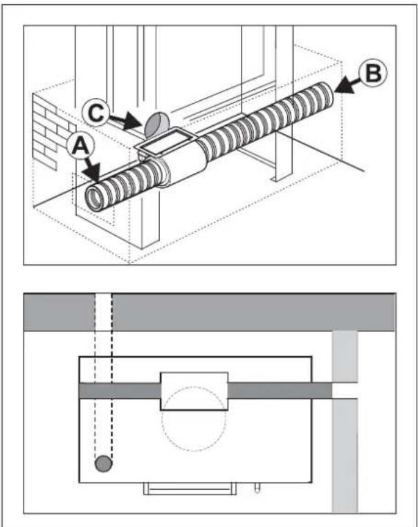Palazzetti Ecomonoblocco EM16:9 3D - ANSCHLÜSSE DES ELEKTROVENTILATORS (zusätzlich) - 3