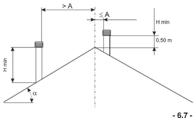 Palazzetti Ecomonoblocco EM16:9 3D - ESQUEMA DE MONTAJE - 7