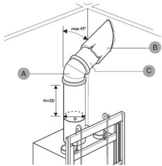 Palazzetti Ecomonoblocco EM16:9 3D - Verbrennungsluftförderer - 2