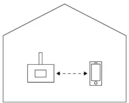 Palazzetti Ecomonoblocco WT 16:9 3D - Modalità di funzionamento del pannello di controllo - 1