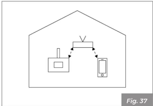 Palazzetti Ecomonoblocco WT 16:9 3D - Mode of operation of the control panel - 2