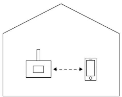 Palazzetti Ecomonoblocco WT 16:9 3D - Modalités de fonctionnement du panneau de contrôle - 1