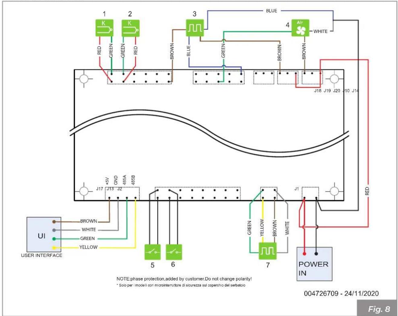 Palazzetti Ecomonoblocco WT 16:9 3D - Schema elettrico - 4