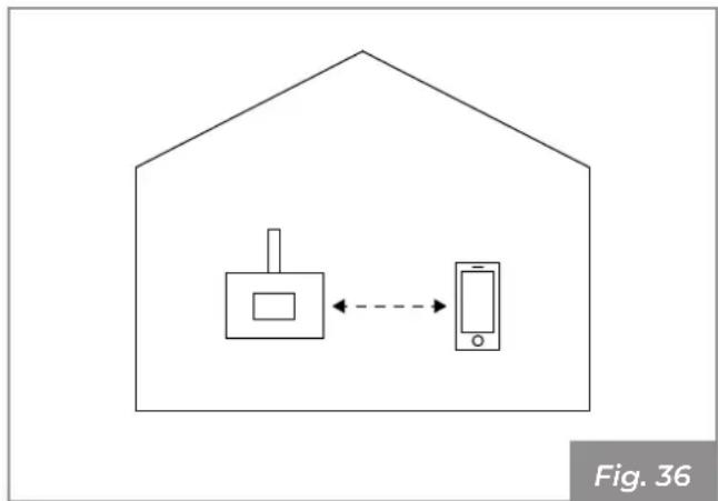 Palazzetti Ecomonoblocco WT 16:9 3D - Mode of operation of the control panel - 1