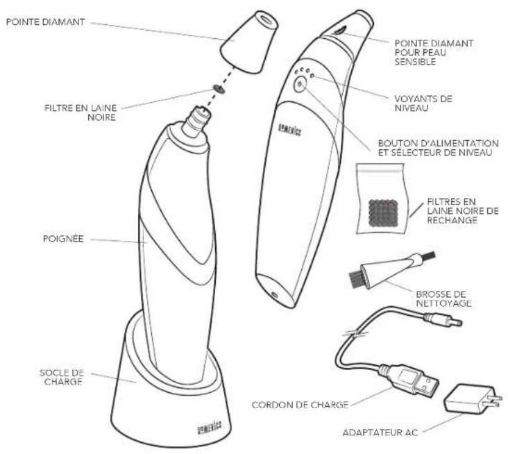 HOMEDICS Radiance MDA-100 - La microdermabrasion est pas recommandée dans les conditions suivantes : - 1