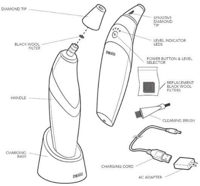 HOMEDICS Radiance MDA-100 - SAFETY CAUTIONS: - 1