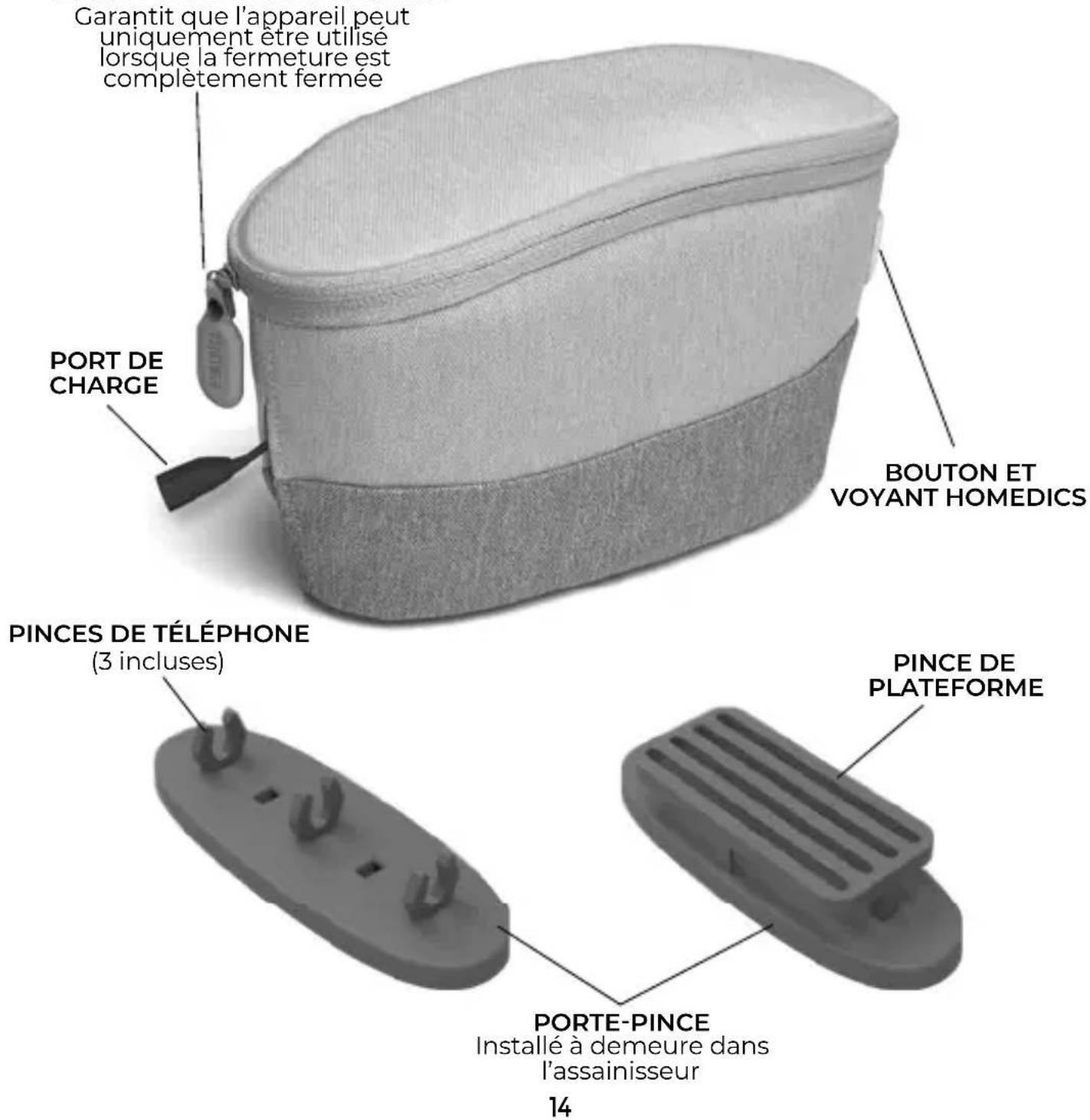 Garantit que l'appareil peut uniquement être utilisé lorsque la fermeture est complètement fermée PORT DE CHARGE BOUTON ET VOYANT HOMEDICS PINCES DE TÉLÉPHONE (3 incluses) PINC DE PLATEFORME PORTE-PINCE Installé à demeure dans l'assainisseur 14