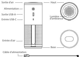 Sortie d'air Alimentation Sortie USB-A Entrée USB-C Entrée d'air Câble d'alimentation Haut Lumière d'ambiance Base