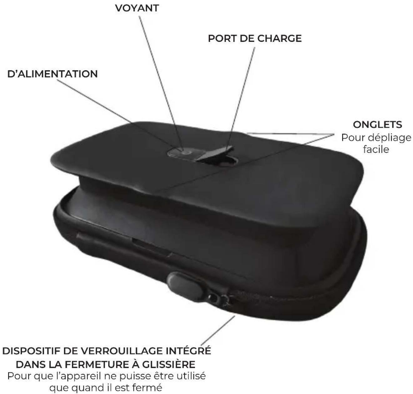 VOYANT PORT DE CHARGE D'ALIMENTATION ONGLETS Pour dépliage facile DISPOSITIF DE VERROUILLAGE INTÉGRÉ DANS LA FERMETURE À GLISSIÈRE Pour que l'appareil ne puisse être utilisé que quand il est fermé