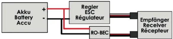 ROBBE RO-BEC 12A - Mise en service : - 1