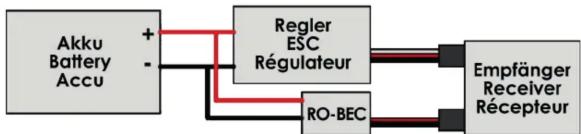 ROBBE RO-BEC 12A - Inbetriebnahme: - 1
