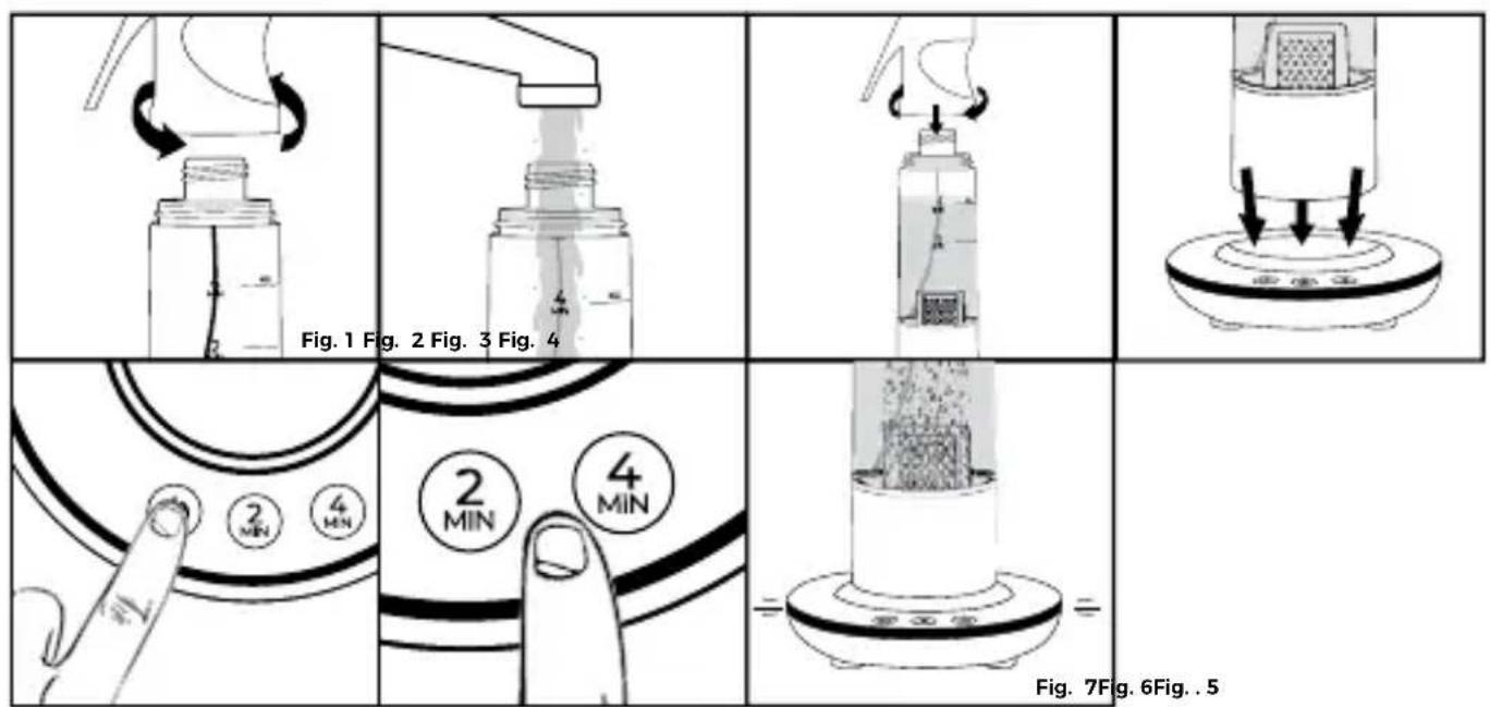 Fig. 1 Fig. 2 Fig. 3 Fig. 4 2 MIN 4 MIN Fig. 7Fig. 6Fig. .5