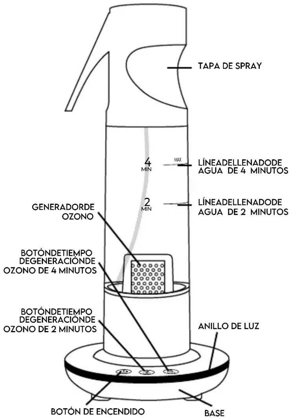 HOMEDICS SAN-OZ100 - LIMPIADOR MULTIUSO - 1