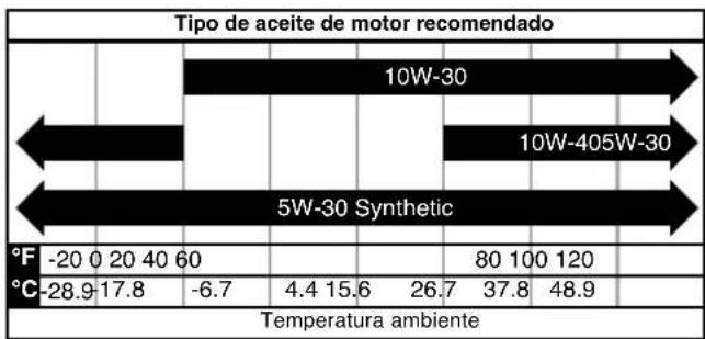 WESTINGHOUSE WGen18000DFc - AVISO - 1