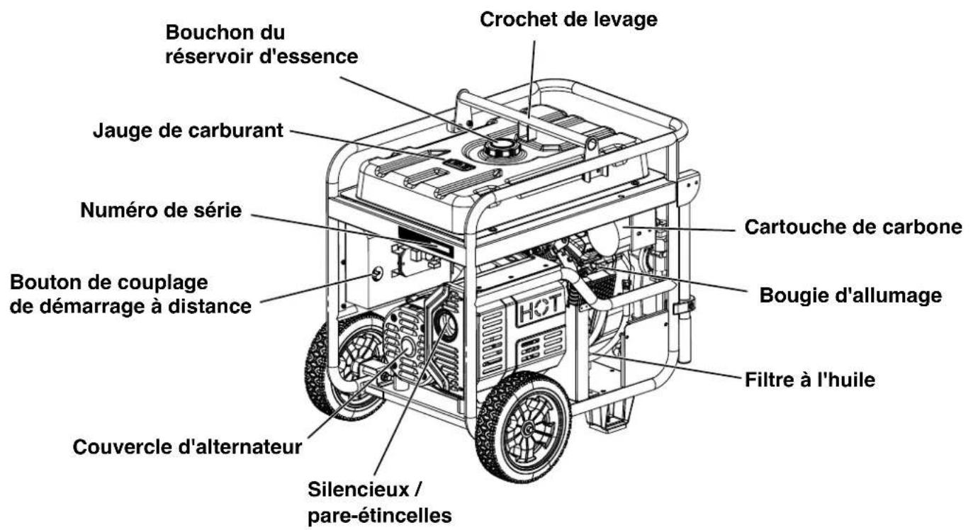 WESTINGHOUSE WGen18000DFc - Pour vos dossiers - 2
