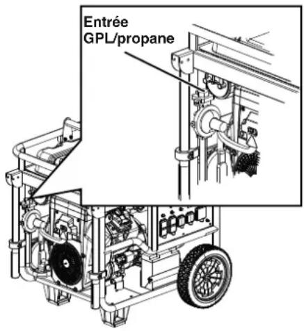 Entrée GPL/propane