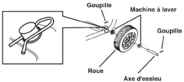 Goupille Machine à laver Goupille Roue Axe d'essieu