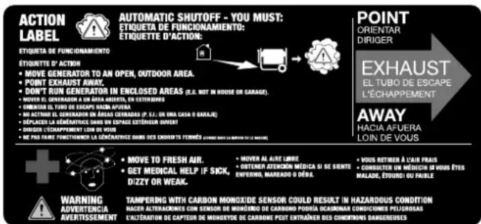 ACTION LABEL ETHIQUETA DE FUNCIONAMIENTO ETHIQUETTE D' ACTION MOVE GENERATOR TO AN OPEN, OUTDOOR AREA. POINT EXHAUST AWAY. DON'T RUN GENERATOR ENCLOSED AREAS (E.G. NOT IN HOUSE OR GARAGE). MOVE EL GENERADOR A UN AREA ABERTA, EN EXTENDERS GENERATOR DE ESCAPE NACIA AFURA NO ACTIVAT EN GENERATOR EN AREAS CANDRAS (P. E.): DE VINA CASA O GARAJE) EZPLACES EN GÉNATURE DANS EN SPACE EXTERIOR AVUNT EXPEDUC ÉCHAPPEMENT LOIN DE VOUS ME PAS PARTE FUNCTIONNER LA GÉNATURE DANS DES CHARGATS FERNÉS (AUX) ETRE LA SURFACE DU LE MARRAU WARNING ADVERTENCIA AVERTISSEMENT TAMPERING WITH CARBON MONOXIDE SENSOR COULD RESULT IN HAZARDIOUS CONDITION MACIN ALTERACIÓN COM SENSOR DE MONOXIDE DE CARBONO PODRÍA OCAMBRAN CONDIÇÕES PEJUDROSAS ÉLULTATION DE CAPTEUR DE MONOXIDE DE CARBONE PEUT ENTRAIER DES CONDIÇÕES BARGENEUSES POINT ORIENTAR DIRIGER EXHAUST EL TUBO DE ESCAPE L'ÉCHAPPEMENT AWAY HACIA AFUERA LOIN DE VOUS MOVE AL AURE LIMIRE HOSTENER ADRIAMON MEDICA SI SE SIENTE ENVERNO, MADEADO O DESIL. VOUS RETIER À L'AUI TRAIS CONSULTER UN MÉDICEI SI VOUS ÉTIES MALADE, ÉTOURECI OU FACILE