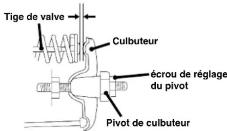 Tige de valve Culbuteur écrou de réglage du pivot Pivot de culbuteur