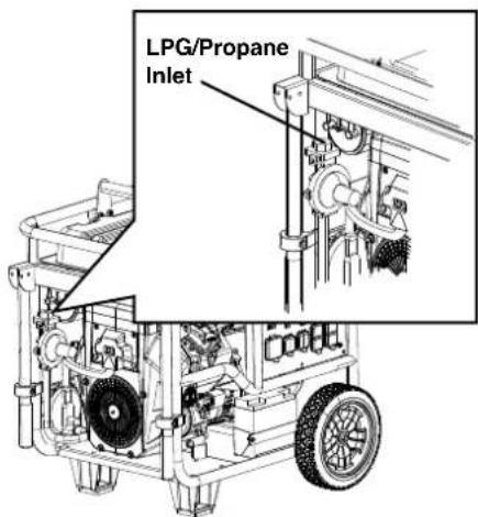 LPG/Propane Inlet