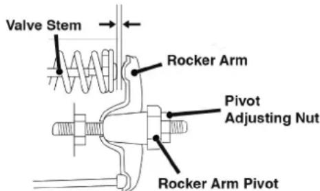 Valve Stem Rocker Arm Pivot Adjusting Nut Rocker Arm Pivot