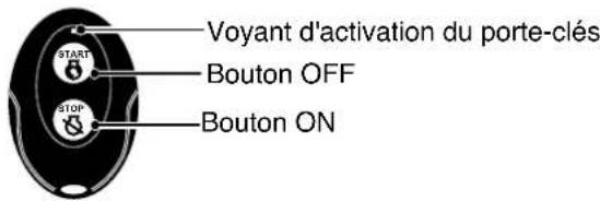 Voyant d'activation du porte-clés START Bouton OFF STOP Bouton ON