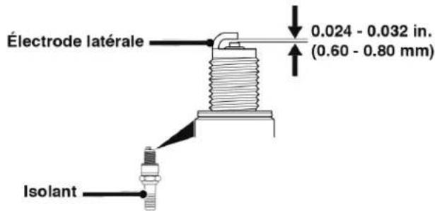 Électrode latérale 0.024 - 0.032 in. (0.60 - 0.80 mm) Isolant