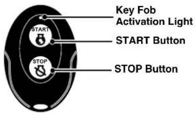 Key Fob Activation Light START START Button STOP STOP Button