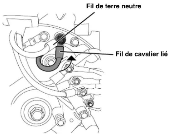 Fil de terre neutre Fil de cavalier lié