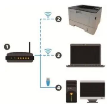 PANTUM BP5205DW - Configuration de ré seau sans fil (adé quat pour le modèle le avec Wi-Fi) - 1