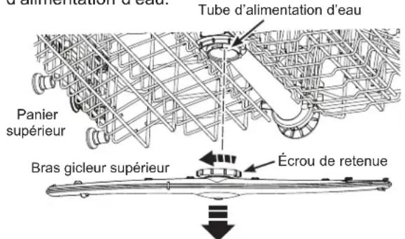d'alimentation d'eau Tube d'alimentation d'eau Panier supérieur Bras gicleur supérieur Écrou de retenue