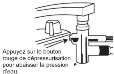 Appuyez sur le bouton rouge de dépressurisation pour abaisser la pression e d'eau.