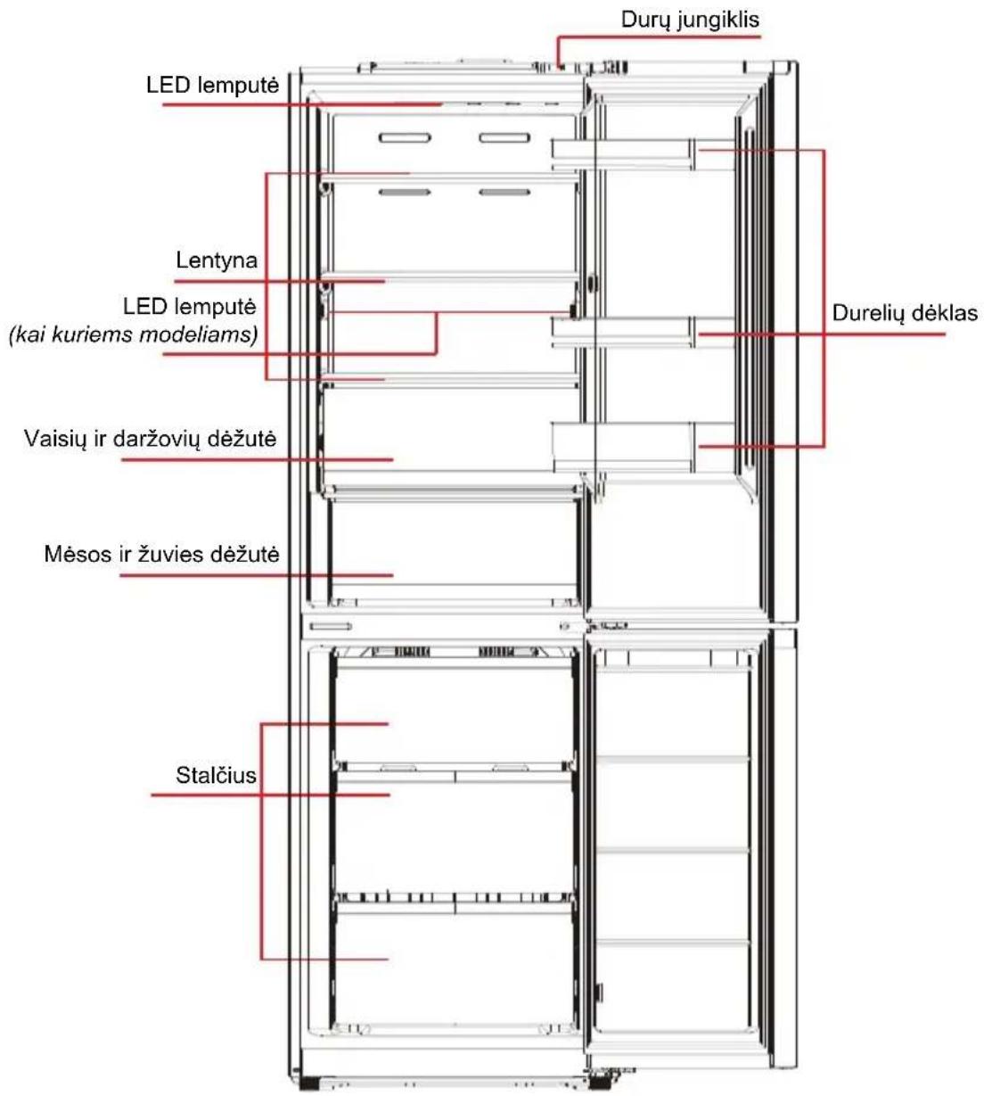 MIDEA MDRB521MGB02 - Pagrindiniai komponentai - 1