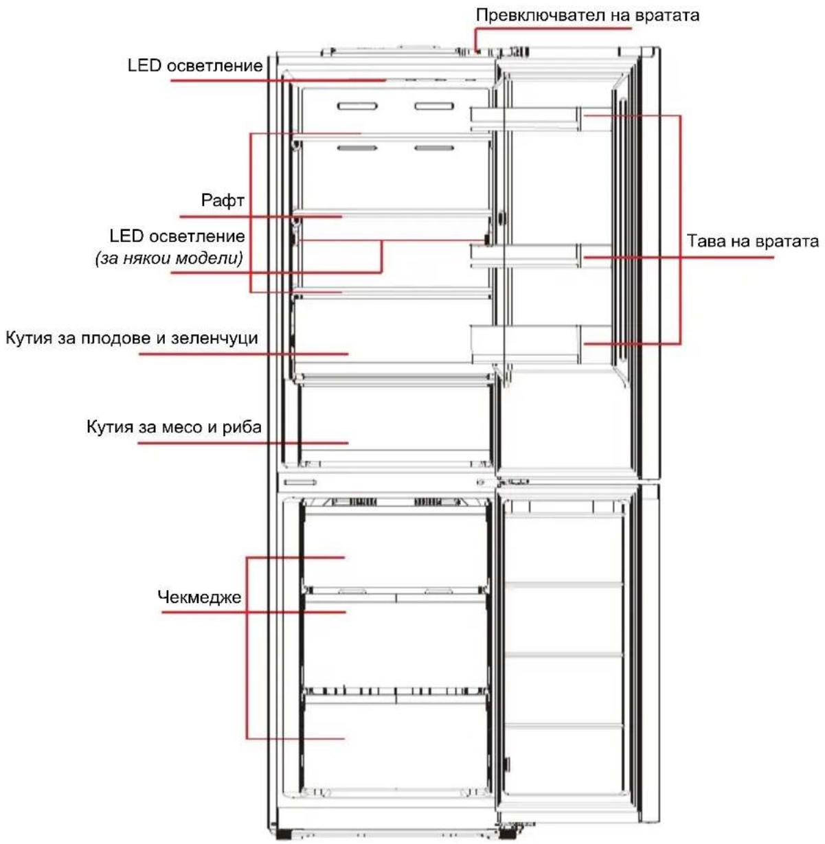 MIDEA MDRB521MGB02 - Основни компоненти - 1