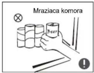 MIDEA MDRB521MGB02 - Výstrahy týkajúce sa umiestnenia - 3