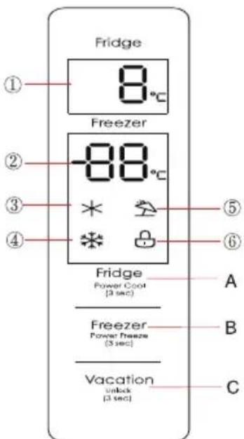 MIDEA MDRB521MGB02 - Funkcijos - 1