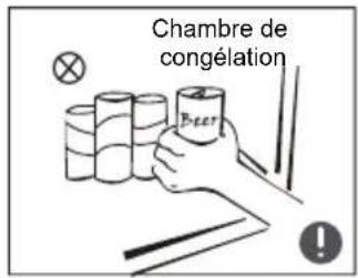 Chambre de congélation Beer
