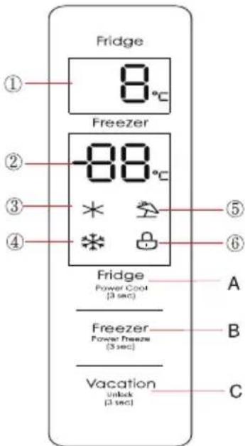 MIDEA MDRB521MGB02 - Functii - 1