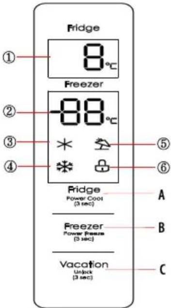 MIDEA MDRB521MGB02 - Funzioni - 1