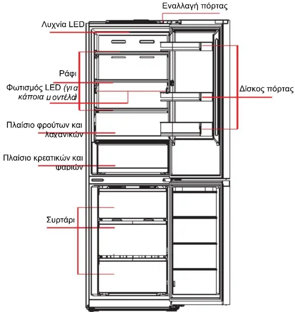 MIDEA MDRB521MGB02 - Βασικά στοιχεία - 1