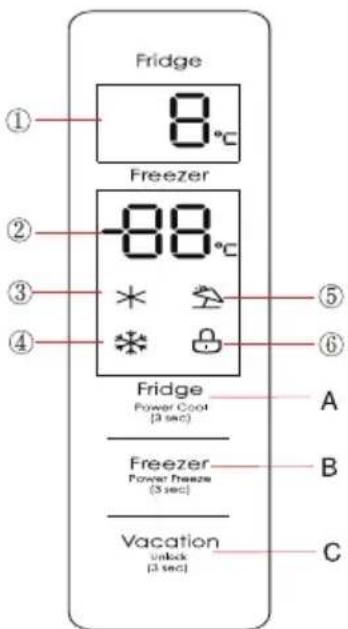 MIDEA MDRB521MGB02 - Funkcijas - 1
