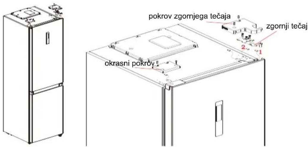 pokrov zgornjega tečaja zgornji tečaj okrasni pokrov