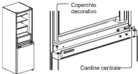 MIDEA MDRB521MIC46 - Codice di errore - 2