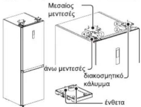 Μεσαίος μεντεσές άνω μεντεσές διακοσμητικό κάλυμμα ένθετα