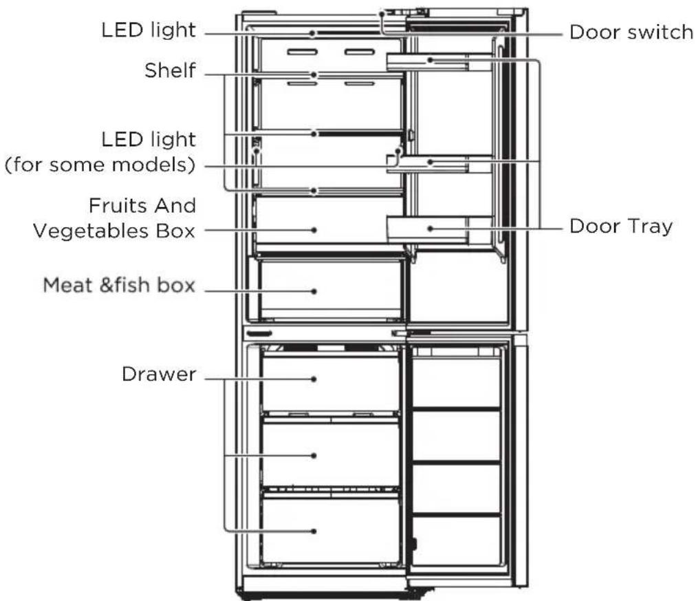 MIDEA MDRB521MIC46 - NAMES OF COMPONENTS - 1